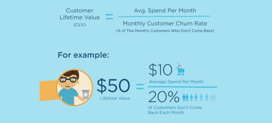 customer lifetime value example CLV customer lifetime value example CLV