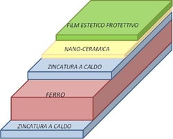 stratigrafia