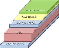 Sistema-triplex-stratigrafia