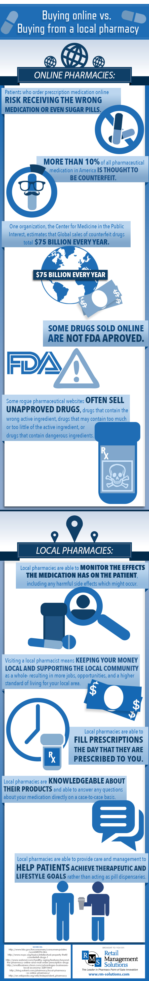 RMS buzzgraphic   mail order pharmacies