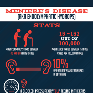 Meniere’s Disease Signs, Symptoms, Diagnosis and Treatment