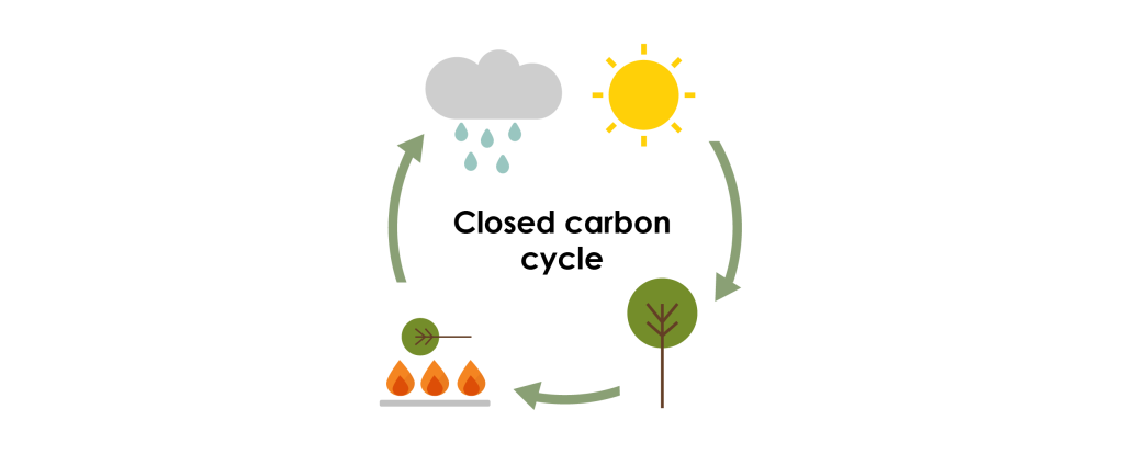 closed carbon cycle diagram for shaw renewables website-01