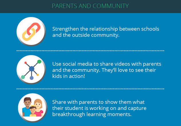 3 Questions to Help Schools Build Strong Relationships with Parents