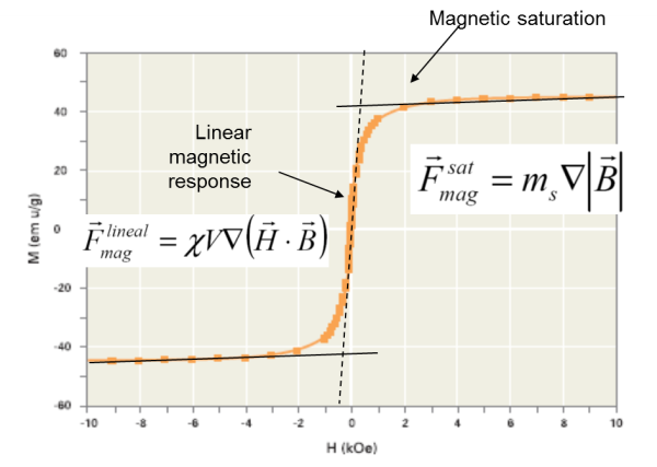 Figure 3 How to specify resized 600