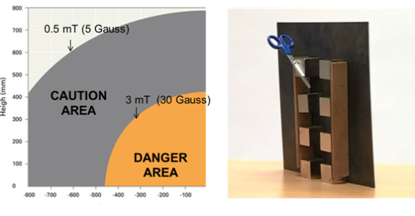 magnetic separation rack risk zones