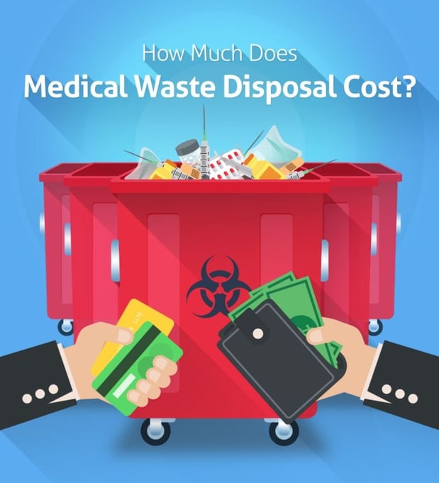 Medical Waste Disposal Services