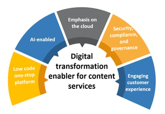 leveraging content services platform in a digital workplace