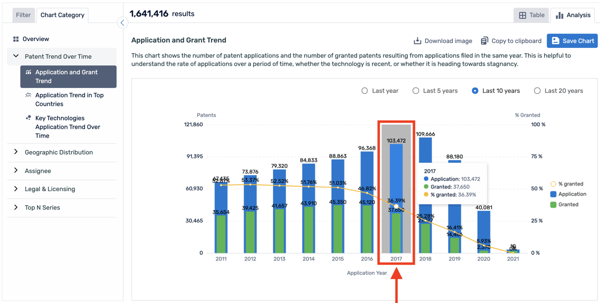 patent chart