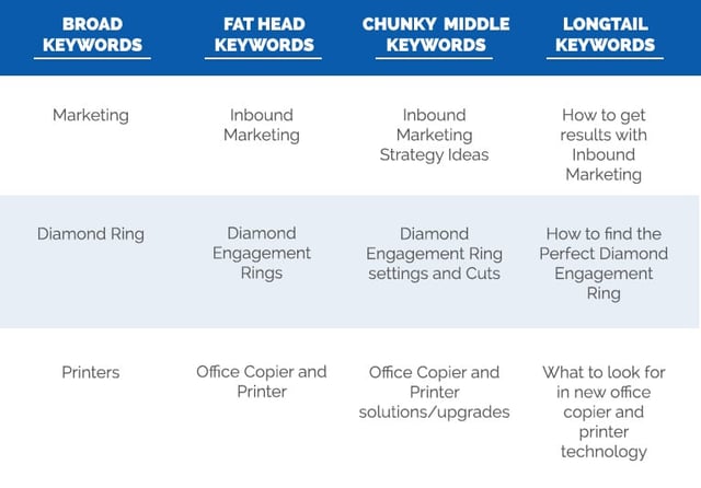 How To Figure Out What Keywords Your Potential Customers Are Using How To Figure Out What Keywords Your Potential Customers Are Using