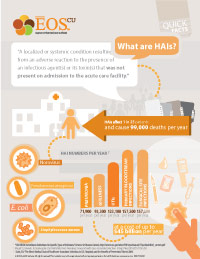 What are HAIs?