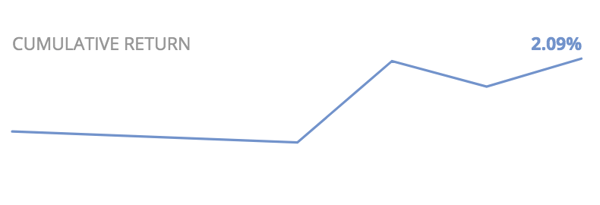 US market 20191017