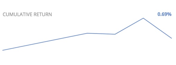 US market 20191101