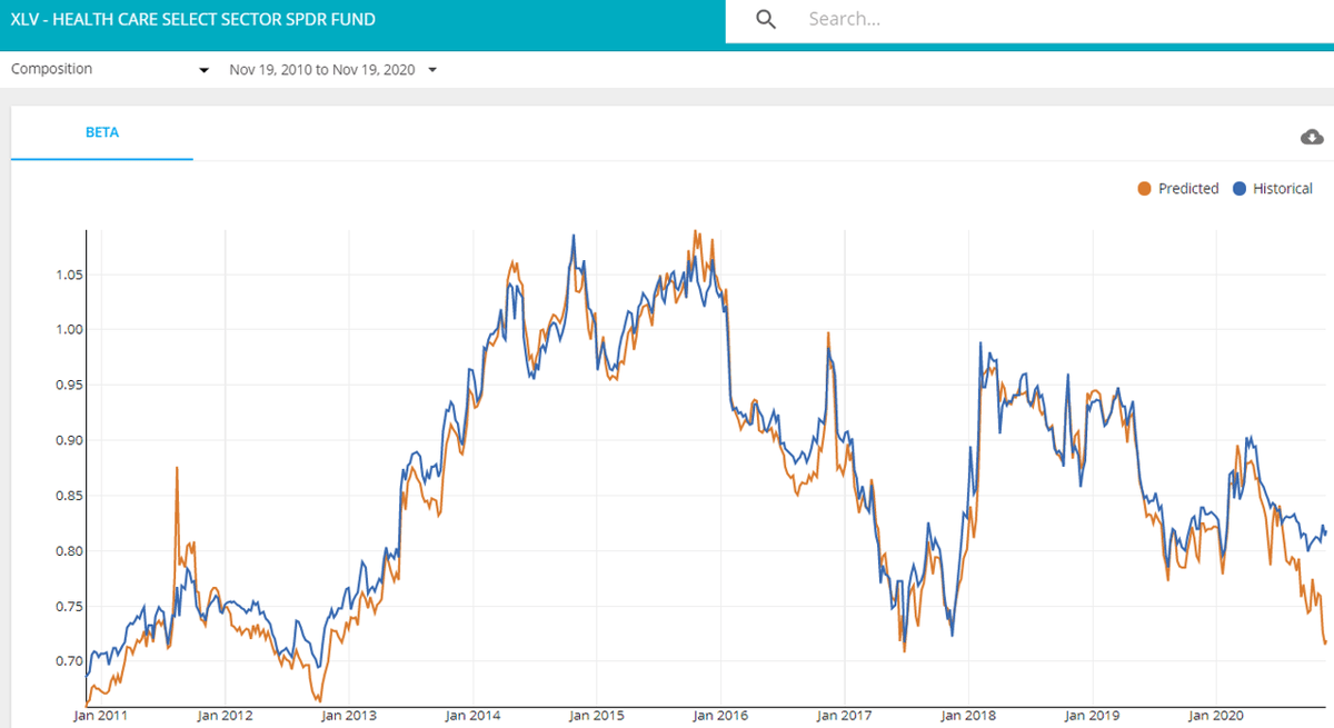 Beta and Volatility: A Wolf in Growth and Value Sheep's ...