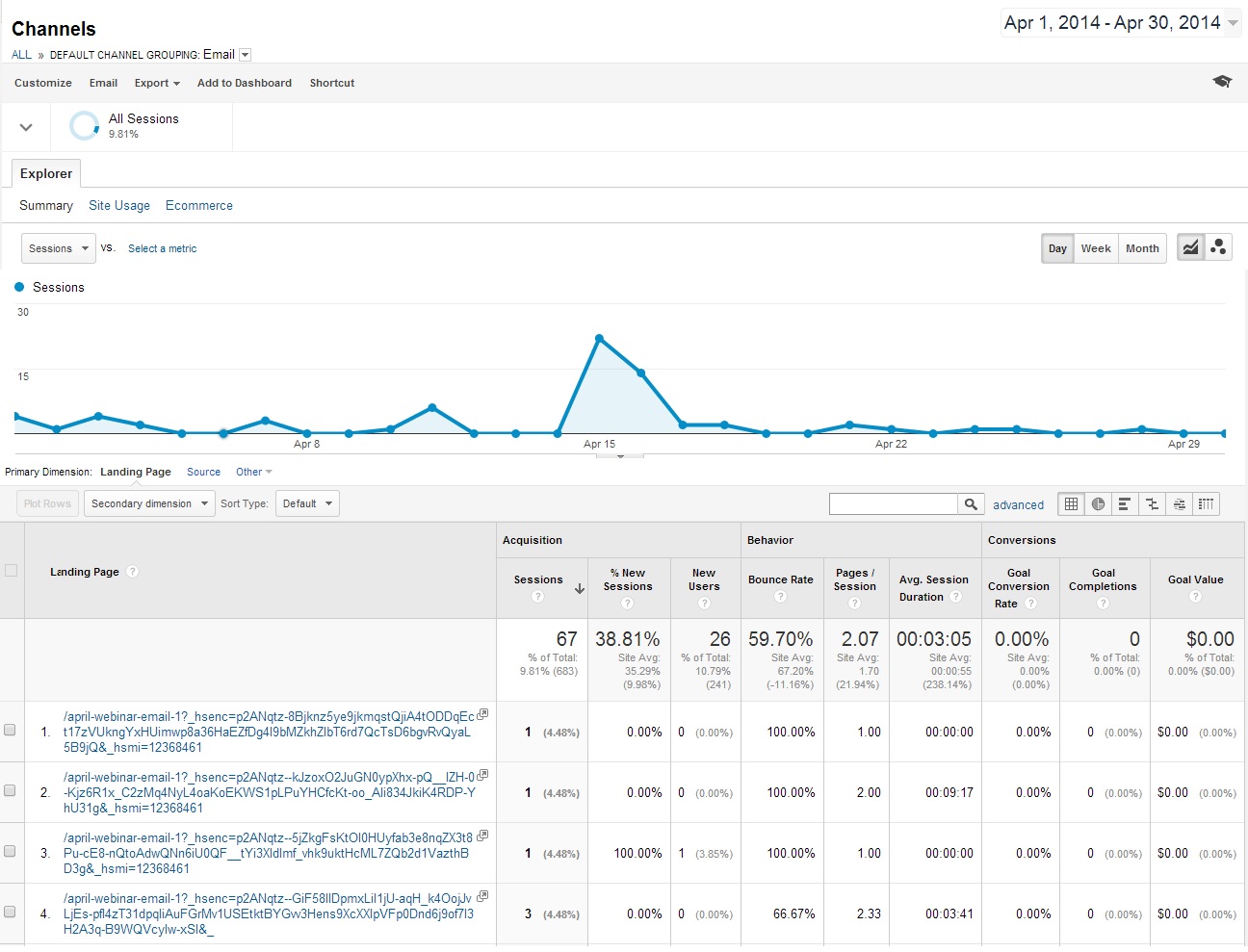 Aufrufe von Landing-Pages in GA