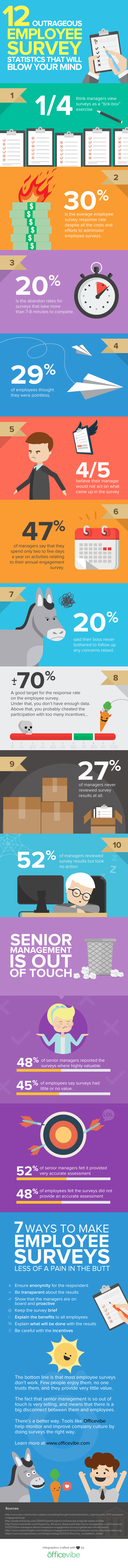 Surveys_Infographic