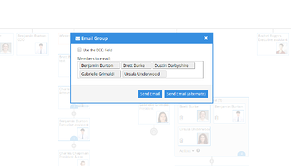 interactive organizational charts