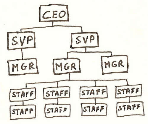 Org_Chart_Thumbnail