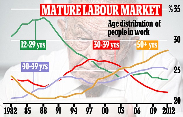 The_Ageing_Work_Force.jpg