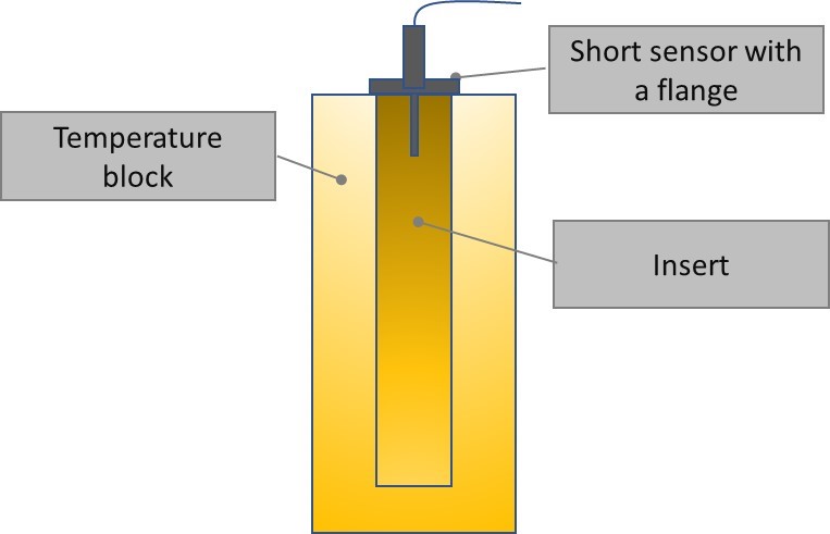 Sanitary temperature sensor calibration - a Beamex blog post