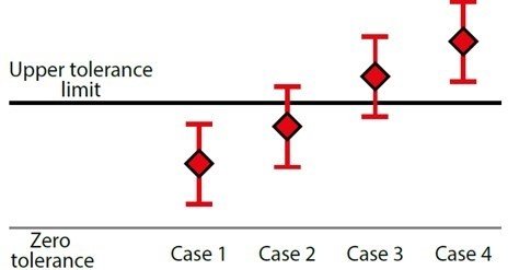 Calibration uncertainty - Beamex blog post Calibration uncertainty - Beamex blog post