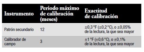要求严格执行AMS2750E