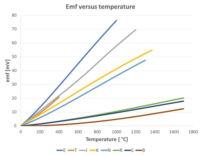 Thermocouple Cold (Reference) Junction Compensation