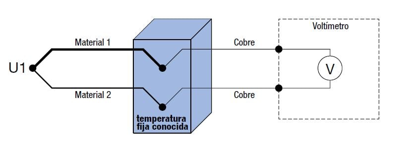 Unión fría一条鱼的温度