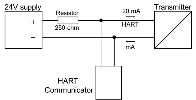 Ohm’s law – what it is and what an instrument tech should know about it. Beamex blog post. 欧姆定律-它是什么,仪器技术人员应该知道什么。Beamex博客。