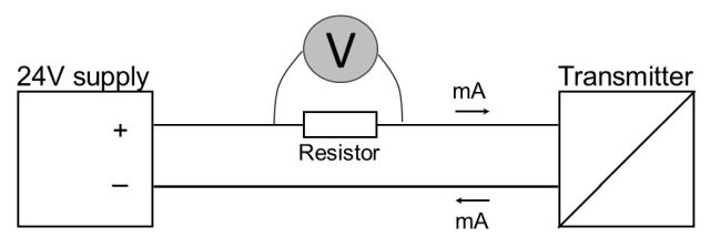 Ohm’s law – what it is and what an instrument tech should know about it. Beamex blog post. 欧姆定律-它是什么,仪器技术人员应该知道什么。Beamex博客。