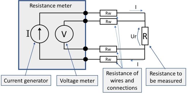 Generator current