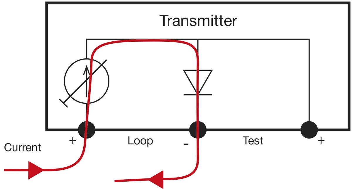 Medida de corriente mediante conexión de prueba de un transmisor - InstrumentacionyControl.NET