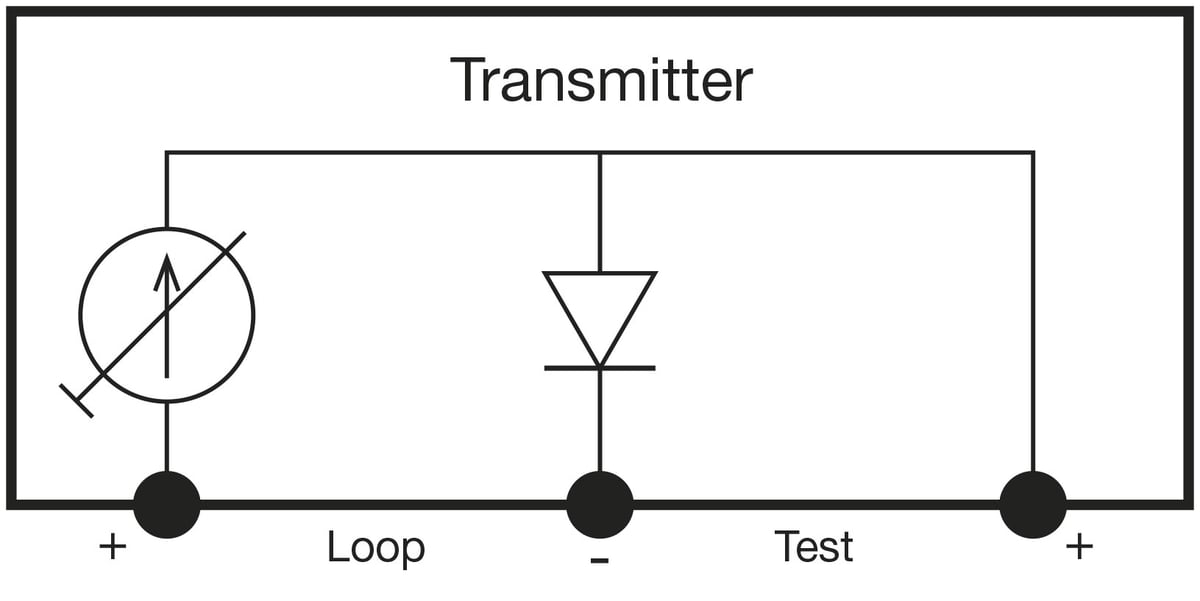 Measuring current using a transmitter’s test connection - Beamex blog Measuring current using a transmitter’s test connection - Beamex blog