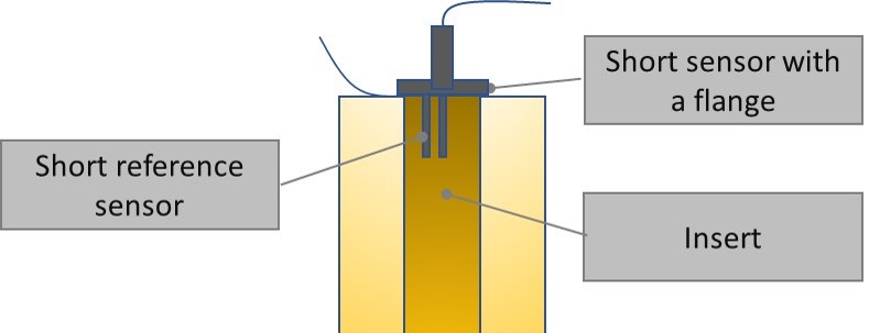 Sanitary temperature sensor calibration - a Beamex blog post