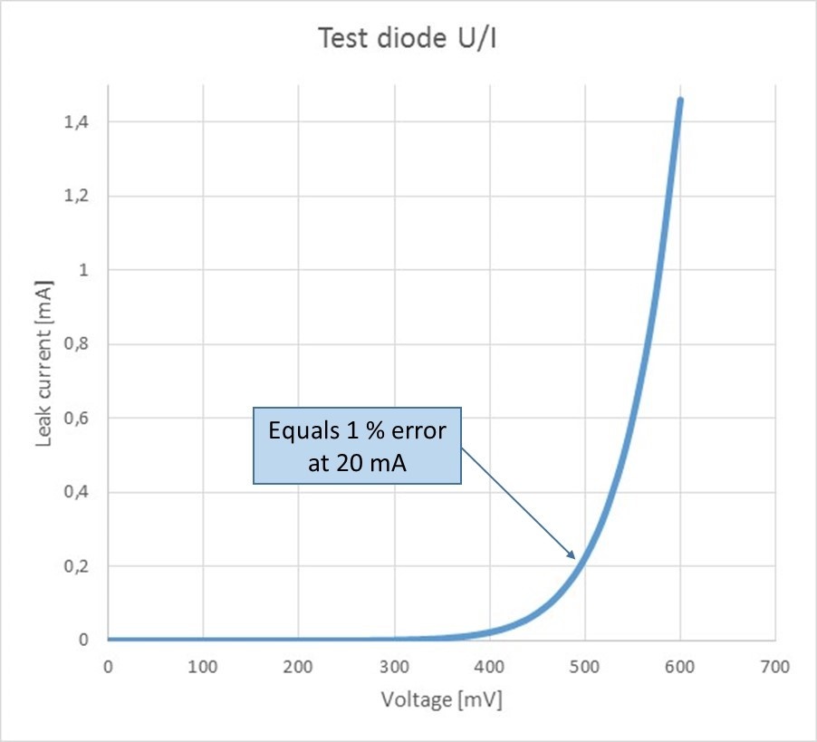Measuring current using a transmitter’s test connection - Beamex blog Measuring current using a transmitter’s test connection - Beamex blog