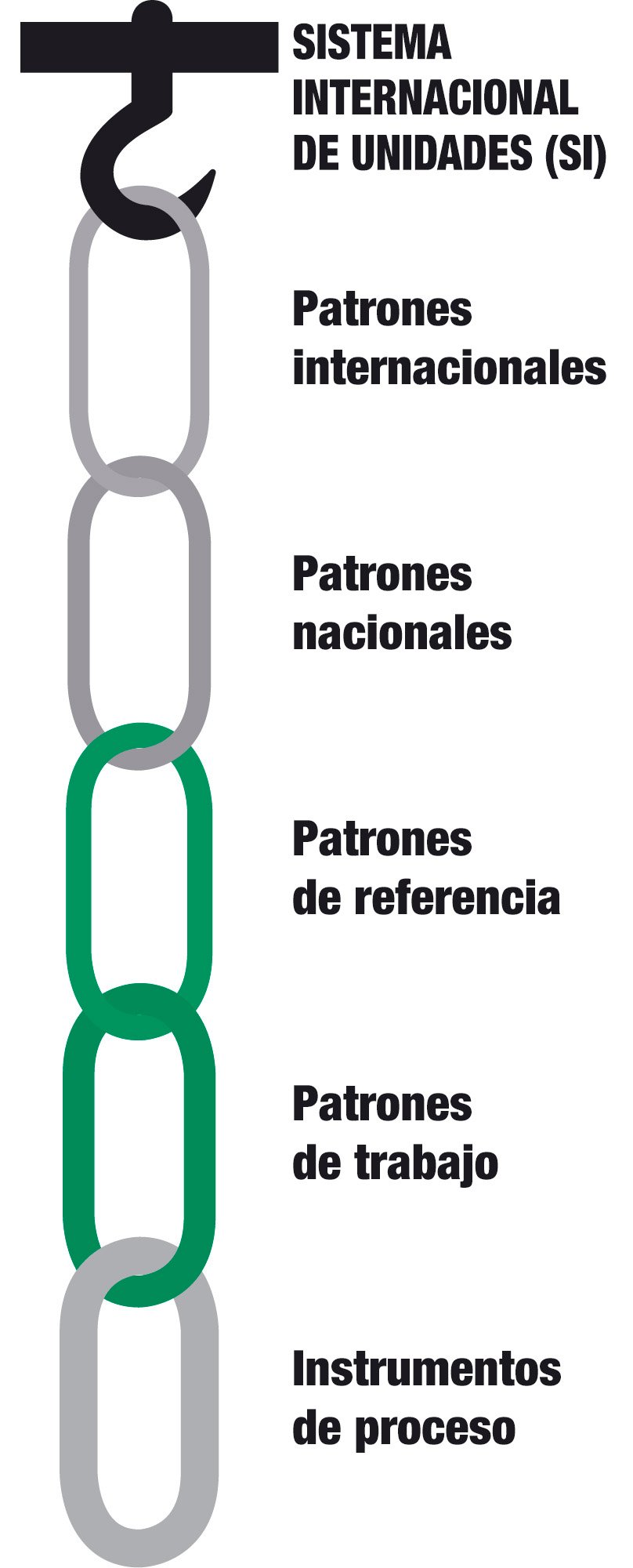 Cadena de trazabilidad