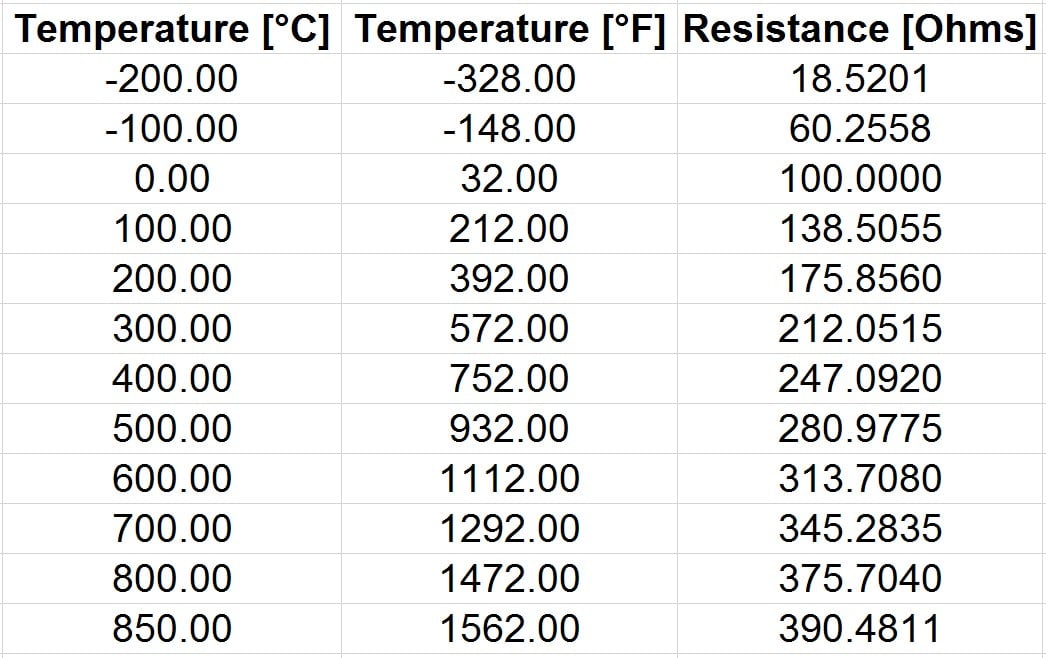 Details about   PT100 Temperature Sensor Thermistor Temperature Detection Sensor 