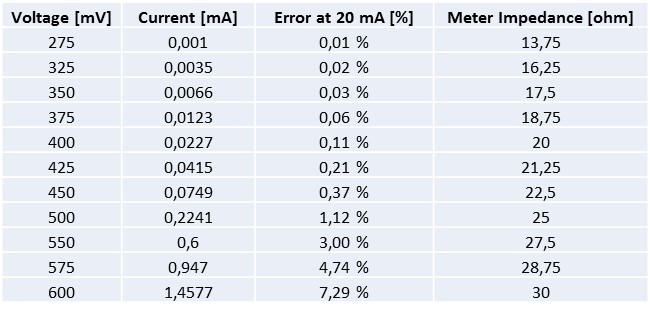 Measuring current using a transmitter’s test connection - Beamex blog Measuring current using a transmitter’s test connection - Beamex blog