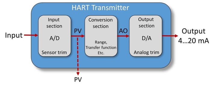 HART_变送器-1.jpg