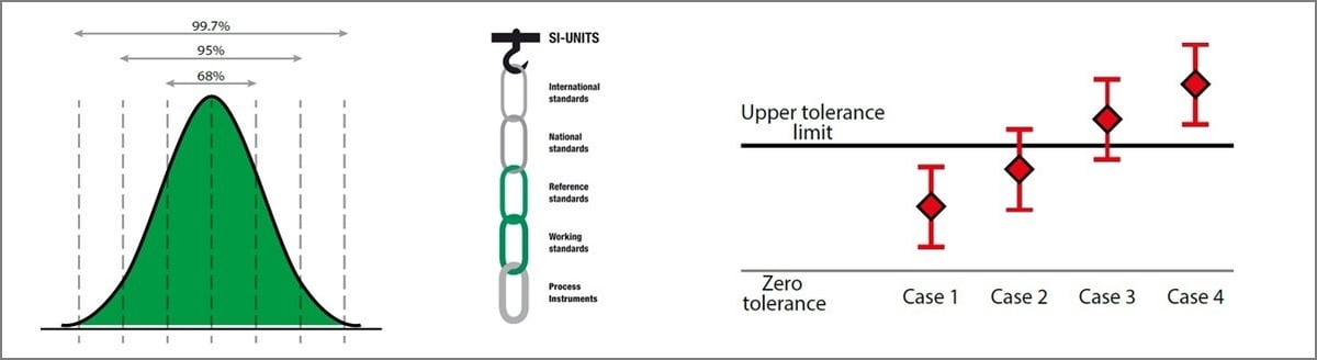Uncertainty components of a temperature calibration using a dry block