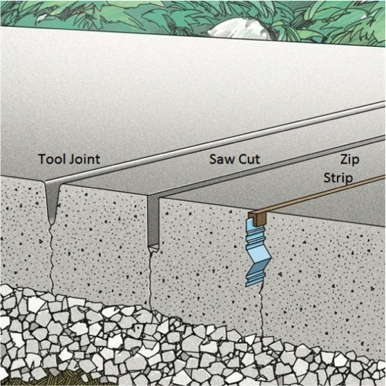 Epoxy Floor Coatings What about the Cracks? What if I