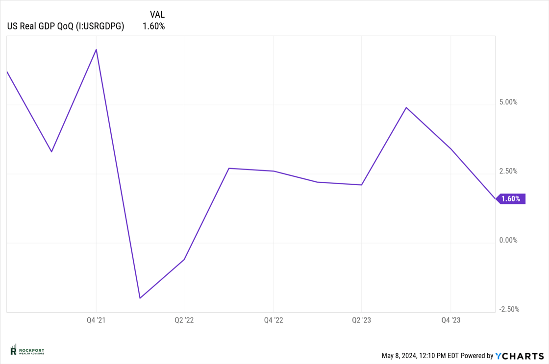 GDP QOQ Apr 24 (3 yr)