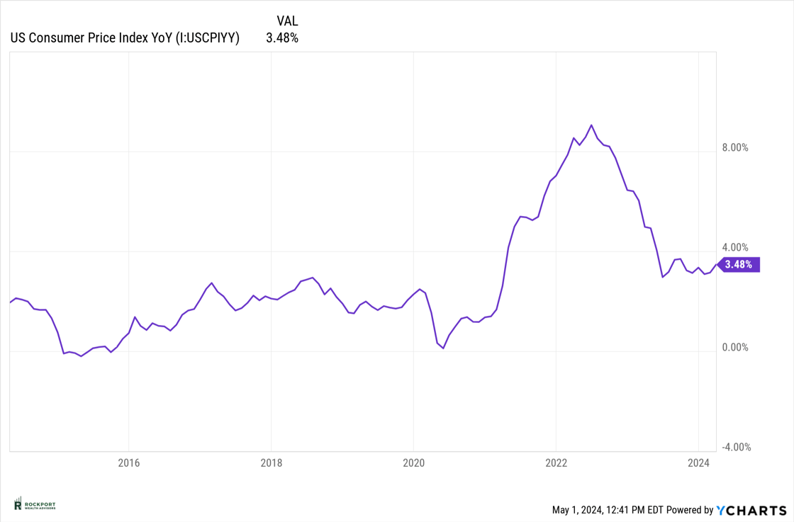 cpi Apr 24