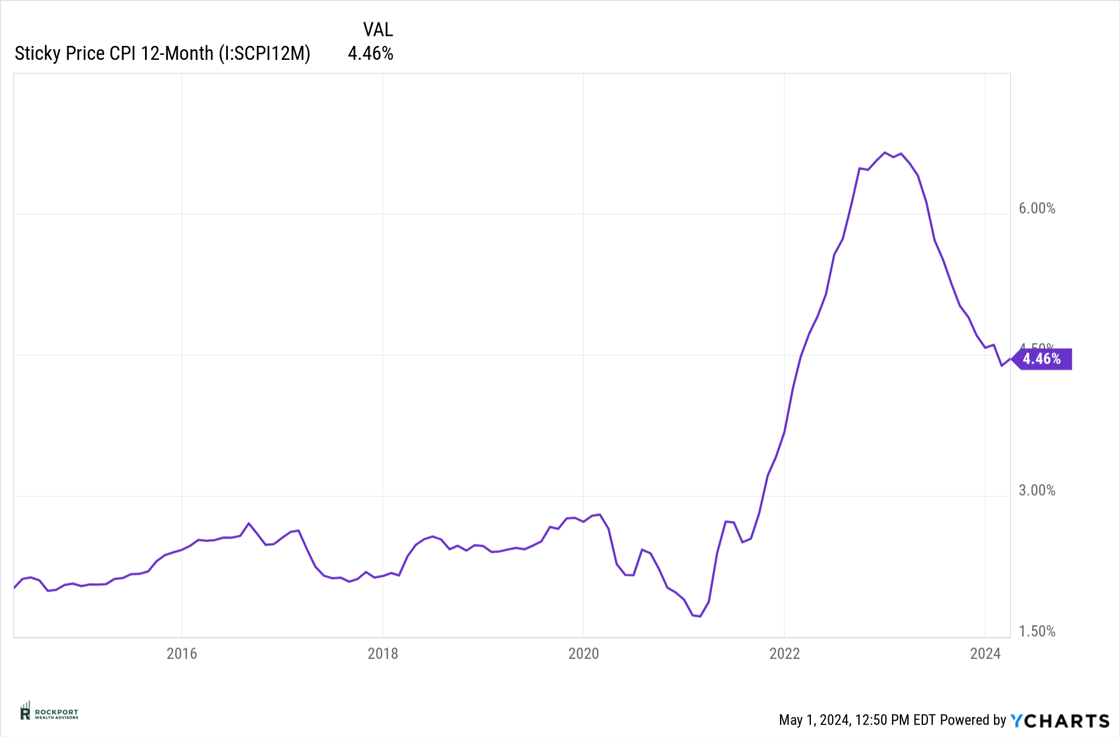 sticky cpi apr 24