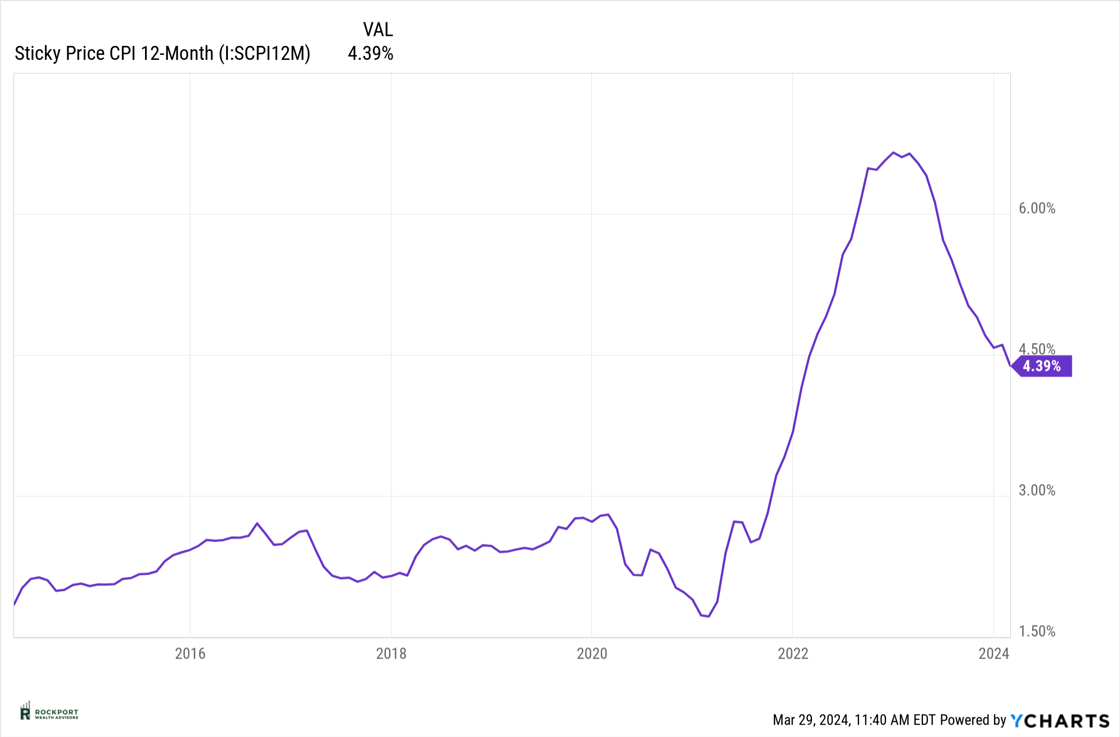 sticky cpi mar 24