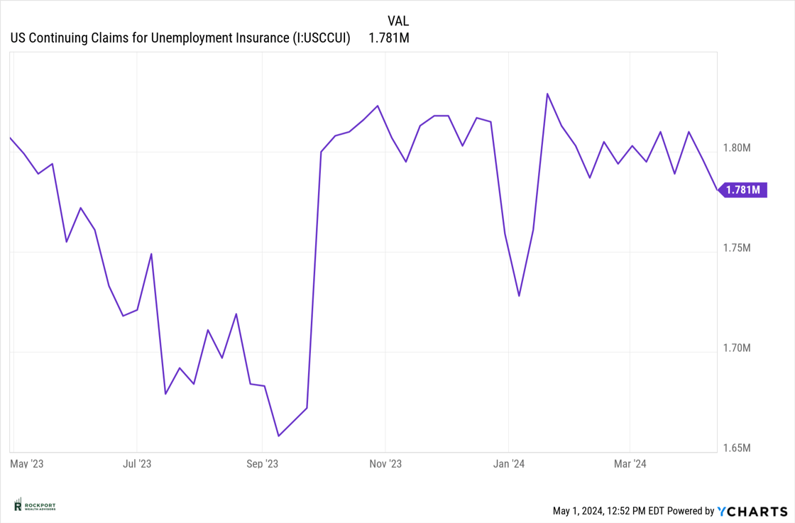 us continuing UE claims apr 24