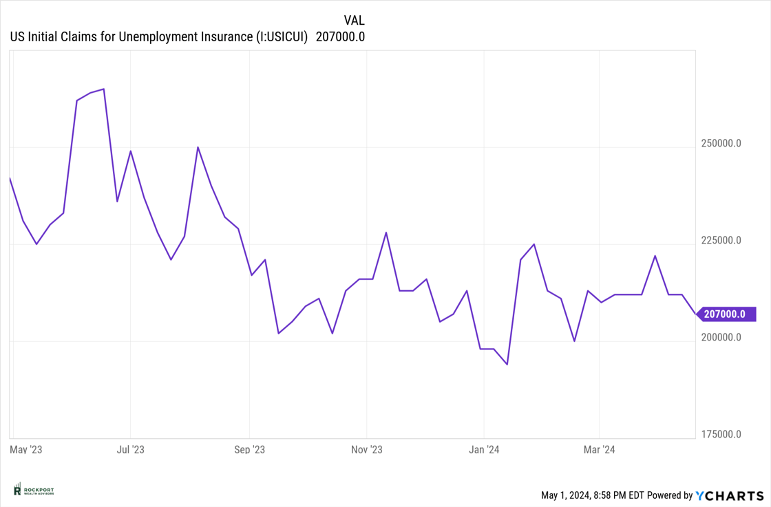 us initial ue claims apr 24