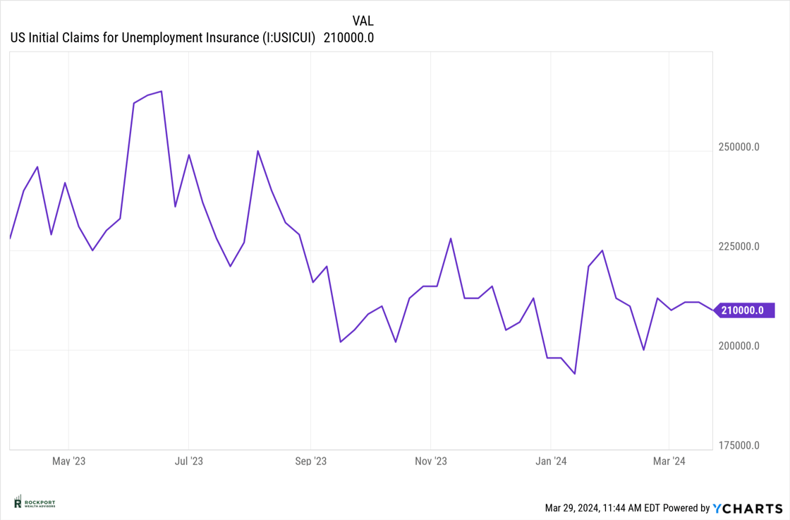 us initial ue claims mar 24