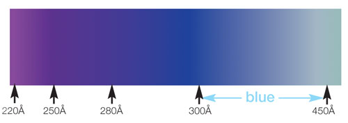 SilcoTek color spectrum