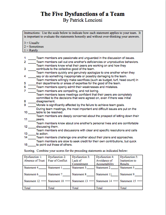free belbin questionnaire pdf