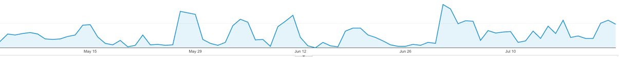 placeb effect of graphs and charts time comparison analytics that profit.png